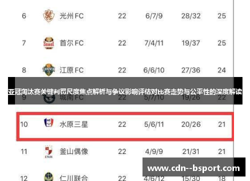亚冠淘汰赛关键判罚尺度焦点解析与争议影响评估对比赛走势与公平性的深度解读 亚冠淘汰赛关键判罚尺度焦点解析与争议影响评估对比赛走势与公平性的深度解读