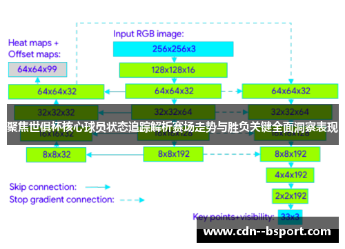 聚焦世俱杯核心球员状态追踪解析赛场走势与胜负关键全面洞察表现 聚焦世俱杯核心球员状态追踪解析赛场走势与胜负关键全面洞察表现