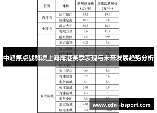 中超焦点战解读上海海港赛季表现与未来发展趋势分析 中超焦点战解读上海海港赛季表现与未来发展趋势分析