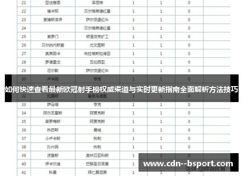 如何快速查看最新欧冠射手榜权威渠道与实时更新指南全面解析方法技巧