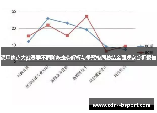德甲焦点大战赛季不同阶段走势解析与争冠格局总结全面观察分析报告