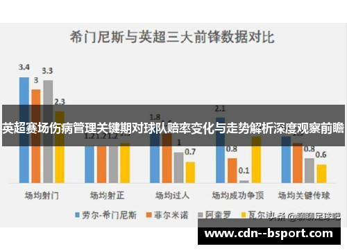 英超赛场伤病管理关键期对球队赔率变化与走势解析深度观察前瞻